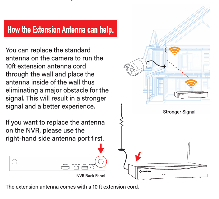 Crystal Vision Premium HD Wireless Camera Antenna Extension