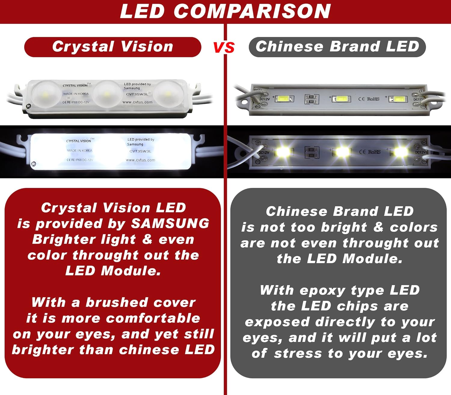 The image compares Crystal Vision's LED modules, powered by SAMSUNG, to a generic Chinese brand. Crystal Vision's LEDs are praised for their bright, even light and eye-comforting brushed cover, while the Chinese brand is critiqued for its dimmer light, uneven color, and exposed LEDs that are harsh on the eyes.
