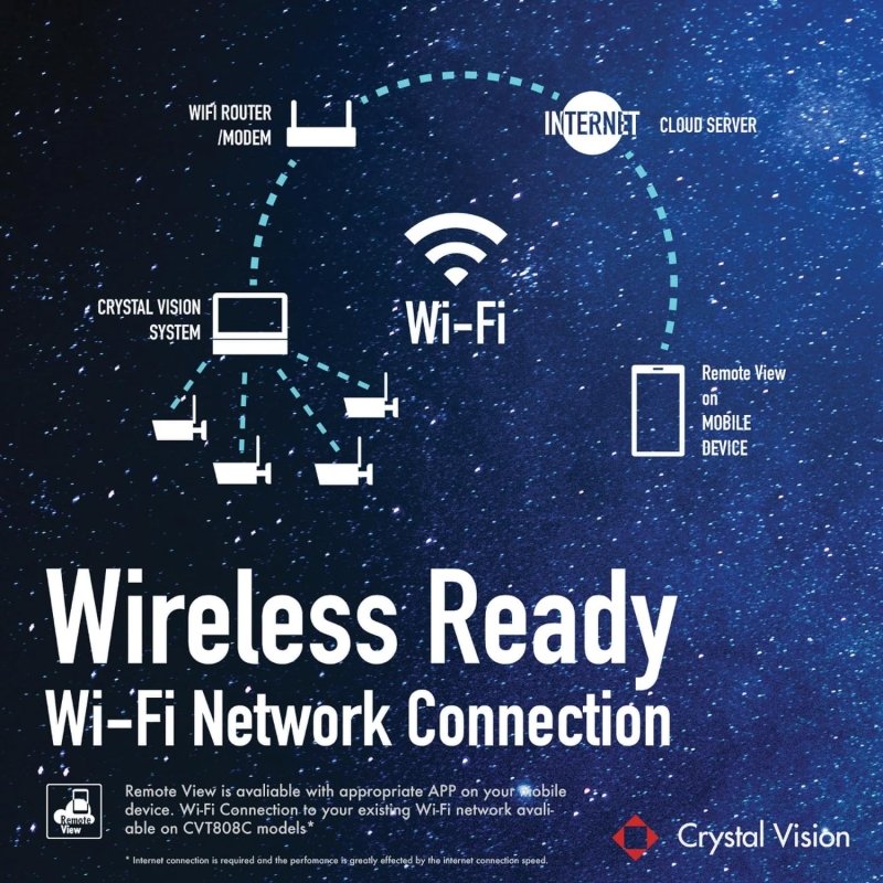 Crystal Vision Wireless Surveillance NVR Recorder with No HDD for Replacement - variant_title -