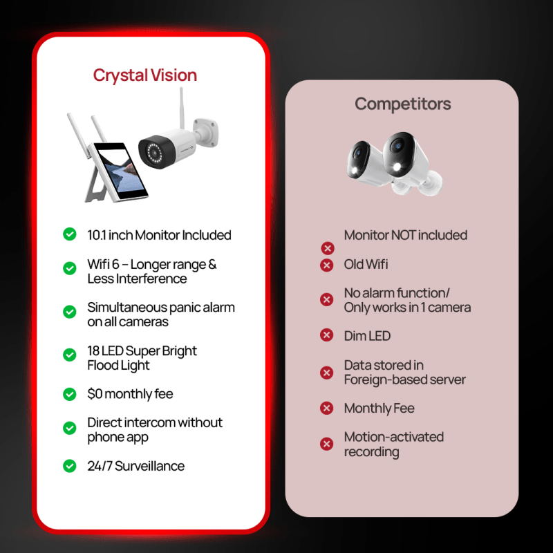 10 - Channel WiFi6 NVR, 1TB Nand Flash Drive & 3MP Super Bright 18 - LED Floodlight Cameras + WiFi Range Extender(6 Cameras) - variant_title - Security Camera System