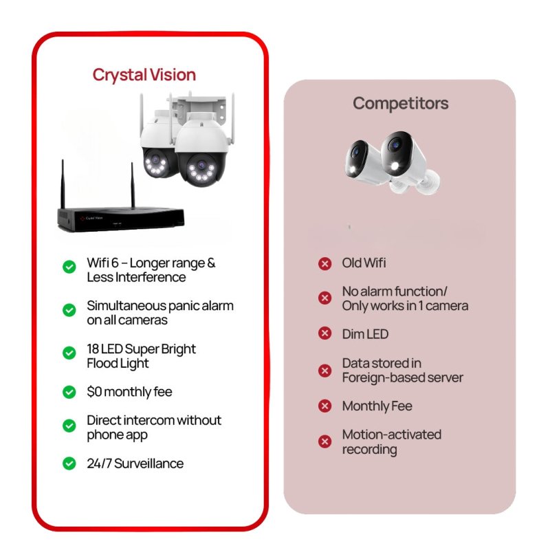 10 - Channel WiFi6 NVR, 2TB HDD & 3MP Pan - Tilt Floodlight Cameras | Audio Siren Security System (4 Pan - tilt Cameras) - variant_title - Security Camera System