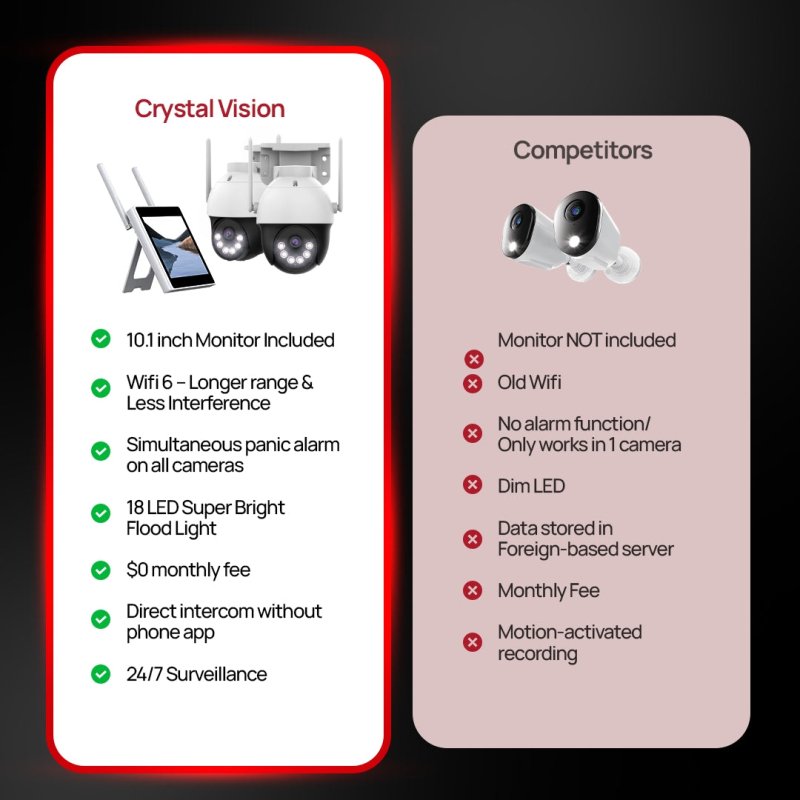 10CH WiFi6 NVR w/10.1 - Inch Monitor, 1TB Nand Flash drive & 3Mega Pixel Pan - Tilt Floodlight Cameras | Audio Siren (4 Pan - tilt) - variant_title - Security Camera System