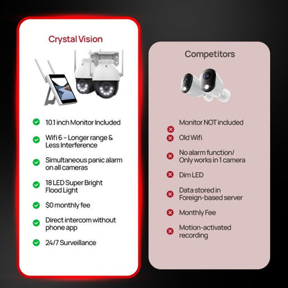 10CH WiFi6 NVR w/10.1 - Inch Monitor, 1TB Nand Flash drive & 3Mega Pixel Pan - Tilt Floodlight Cameras | Audio Siren (4 Pan - tilt) - variant_title - Security Camera System