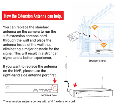 Crystal Vision Premium HD Wireless Camera Antenna Extension - variant_title - CCTV Accessory